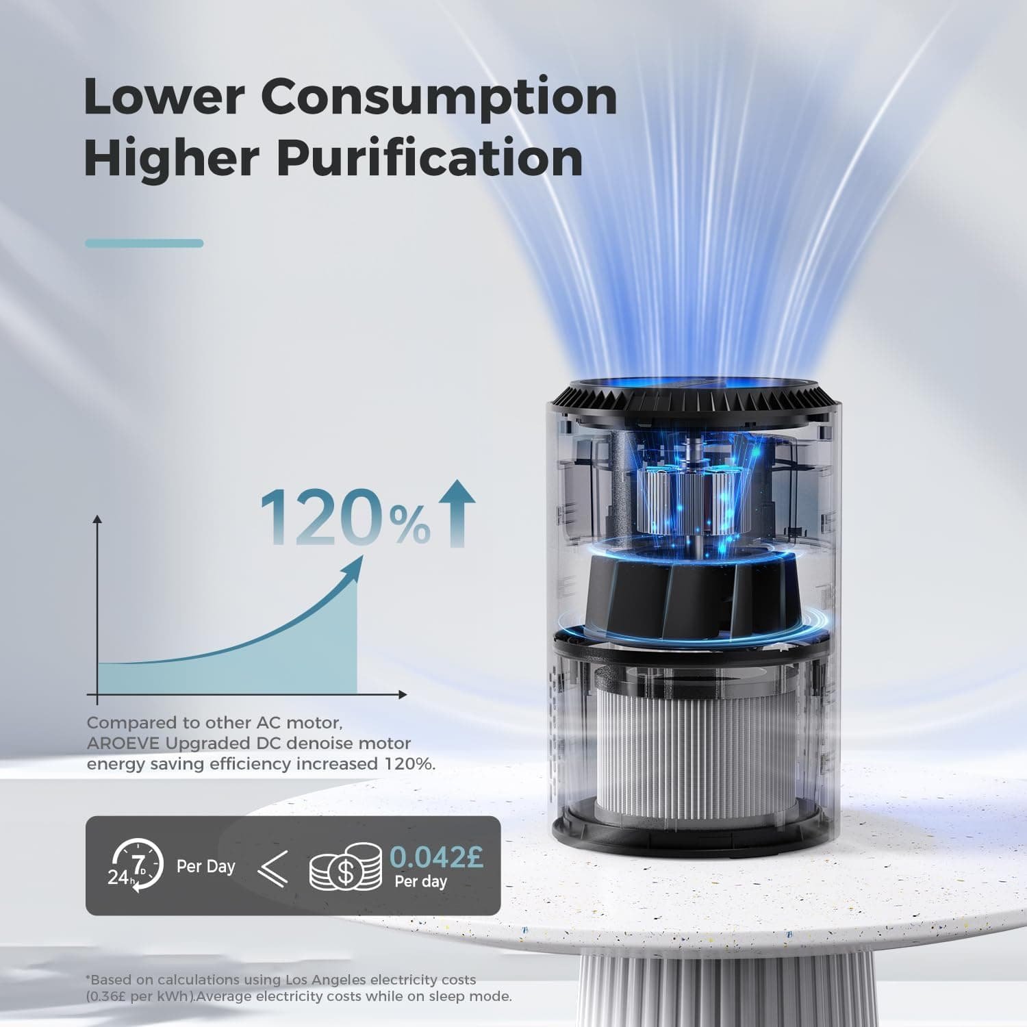 AROEVE DH-JH01A: the quiet whisper that cleans the air - Image 2